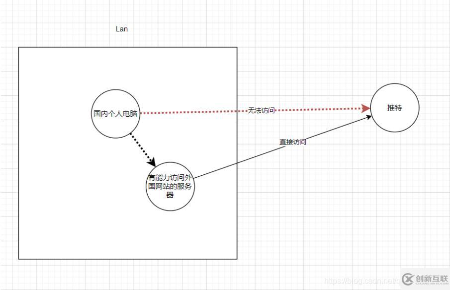 linux中nginx單擊版怎么安裝和啟動(dòng)服務(wù)