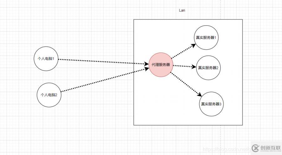 linux中nginx單擊版怎么安裝和啟動(dòng)服務(wù)