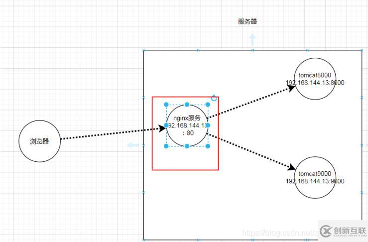 linux中nginx單擊版怎么安裝和啟動(dòng)服務(wù)