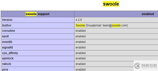 linux系統(tǒng)中swoole擴(kuò)展的安裝配置