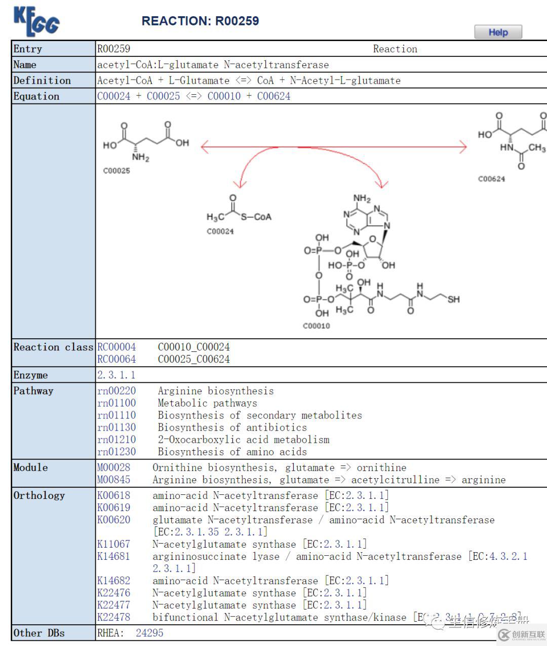 KEGG Reaction 數(shù)據(jù)庫(kù)的原理是什么