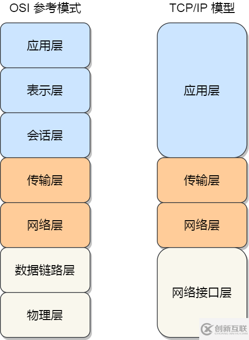 Linux怎么收發(fā)網(wǎng)絡(luò)包