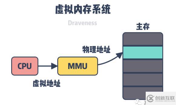 Linux需要虛擬內(nèi)存的原因有哪些