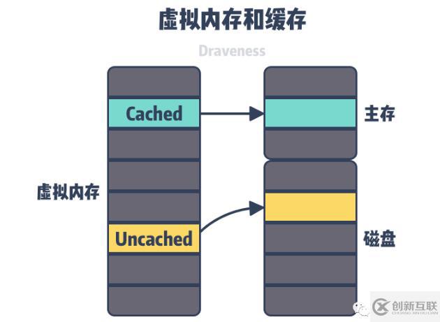 Linux需要虛擬內(nèi)存的原因有哪些