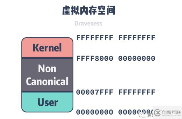 Linux需要虛擬內(nèi)存的原因有哪些