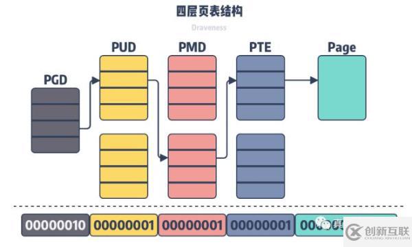 Linux需要虛擬內(nèi)存的原因有哪些