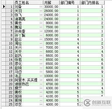 SQL窗口函數(shù)怎么使用