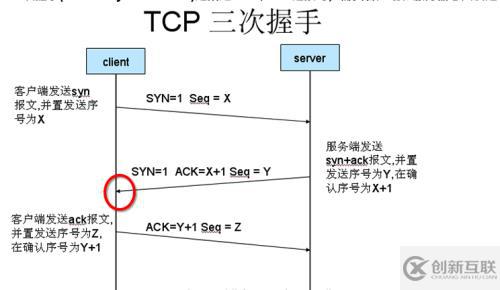 Linux源進源出與iproute2