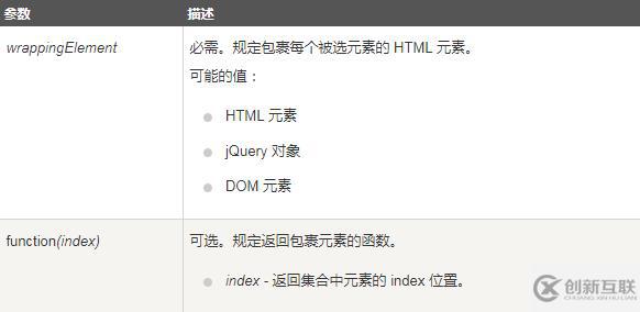 jQuery中wrap()方法是什么
