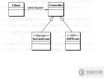 J2EE的MVC體系結(jié)構(gòu)及其設(shè)計模式是什么