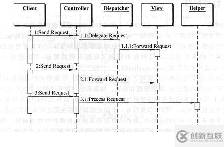 J2EE的MVC體系結(jié)構(gòu)及其設(shè)計模式是什么