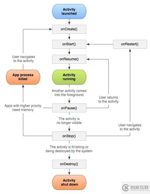 IOS程序員必須知道的Android要點(diǎn)有哪些