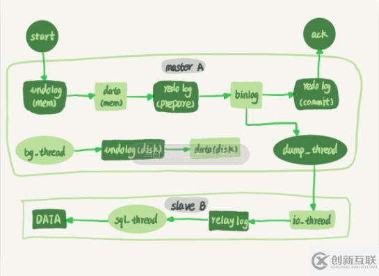 如何搭建基于Docker的MySQL主從復(fù)制