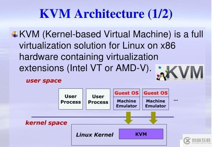 KVM虛擬化基礎(chǔ)二（QEMU，KVM，Hypervisor，Libvirt）