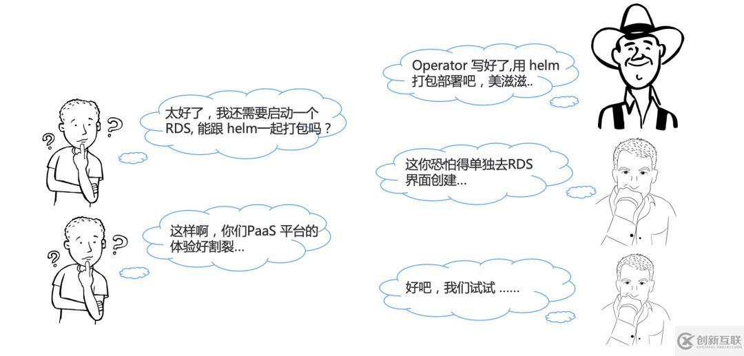 Kubernetes運(yùn)維的訴求是什么