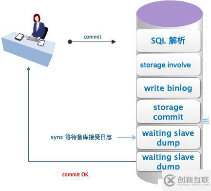 MySQL MHA應(yīng)用實踐（基礎(chǔ)知識）