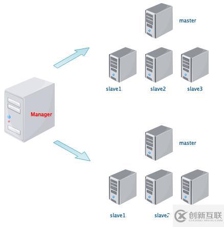 MySQL MHA應(yīng)用實踐（基礎(chǔ)知識）