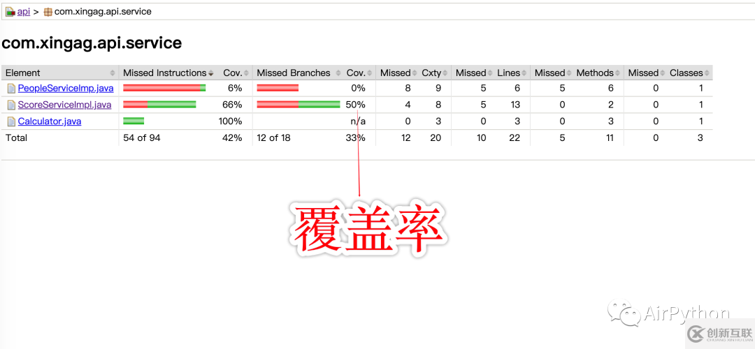 怎么使用Jacoco統(tǒng)計服務(wù)端代碼覆蓋率