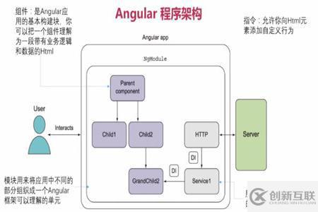 Angular框架的優(yōu)勢(shì)有哪些