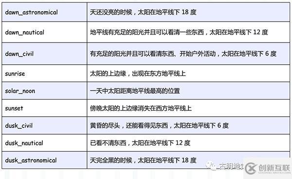 Python強(qiáng)大的任務(wù)調(diào)度框架Celery怎么使用