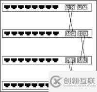 詳細闡述交換機的三種連接方式：級聯(lián)、堆疊和集群