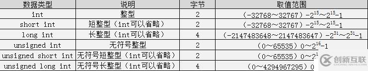C語(yǔ)言簡(jiǎn)單整理-數(shù)據(jù)類型