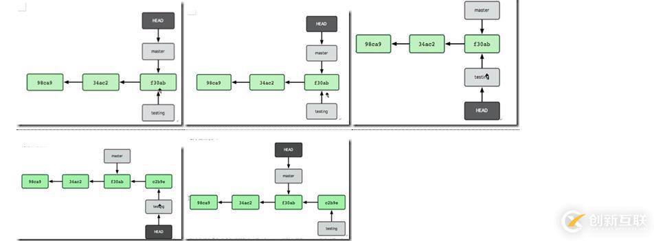 Gitlab使用和分支管理(三)