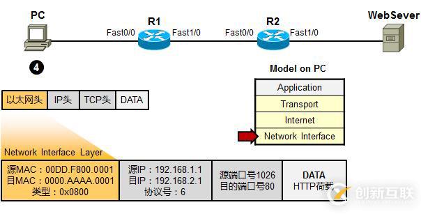 利用TCP/IP 參考模型 分析數(shù)據(jù)傳輸過程