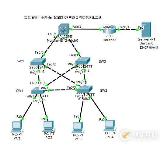 不同vlan間配置DHCP實(shí)現(xiàn)互通