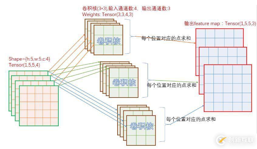 go語言環(huán)境的配置方法
