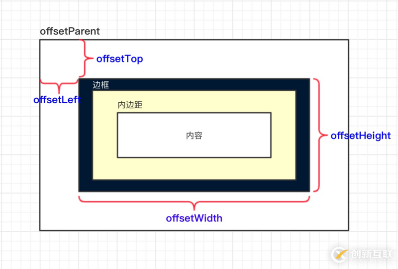 小程序中如何設(shè)計(jì)click-scroll組件
