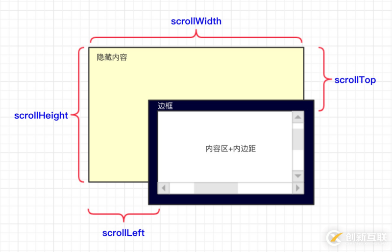 小程序中如何設(shè)計(jì)click-scroll組件