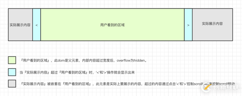 小程序中如何設(shè)計(jì)click-scroll組件