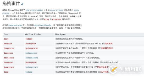 基于Vue如何實現(xiàn)平滑過渡的拖拽排序功能