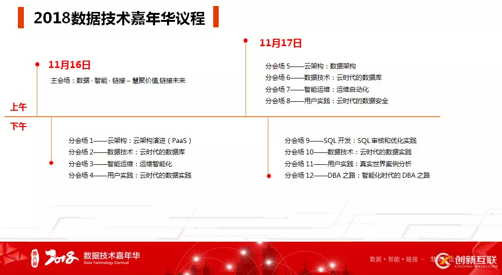 慧據價值 鏈接未來丨第八屆數據技術嘉年華大會再聚數據群英盛大開啟