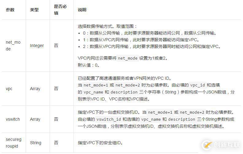 如何獲取VPC內(nèi)網(wǎng)遷云