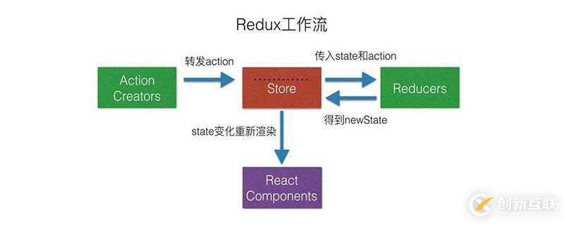 redux的意思是什么