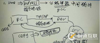 深入淺出處理器(中)_中斷