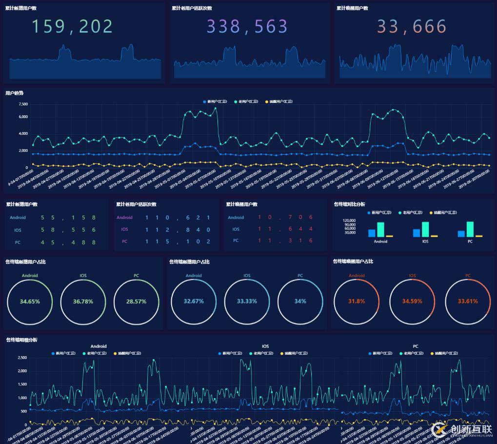 8個(gè)可靠的開源數(shù)據(jù)可視化工具-你的選擇是?
