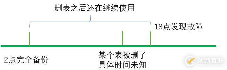 兩個(gè)場(chǎng)景下Mysqldump數(shù)據(jù)庫(kù)備份恢復(fù)