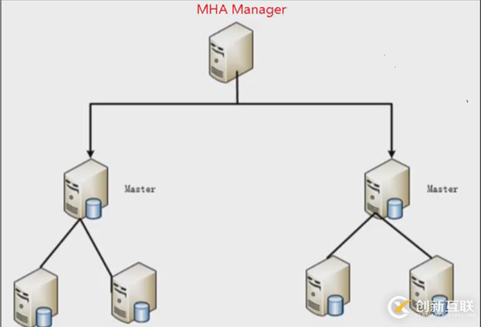 MHA+Atlas架構(gòu)搭建