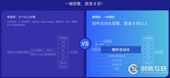 IDEA中如何創(chuàng)建一個(gè)Spring Cloud Alibaba工程