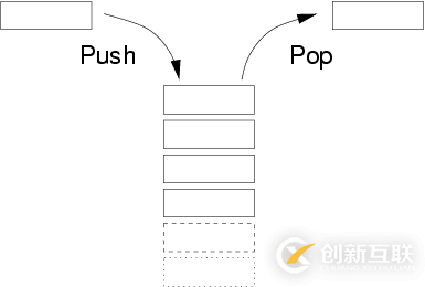 JAVA如何基于靜態(tài)數(shù)組實(shí)現(xiàn)棧