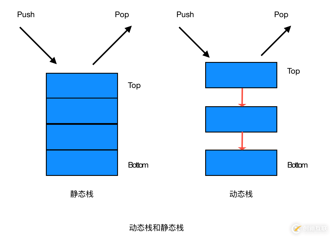 JAVA如何基于靜態(tài)數(shù)組實(shí)現(xiàn)棧