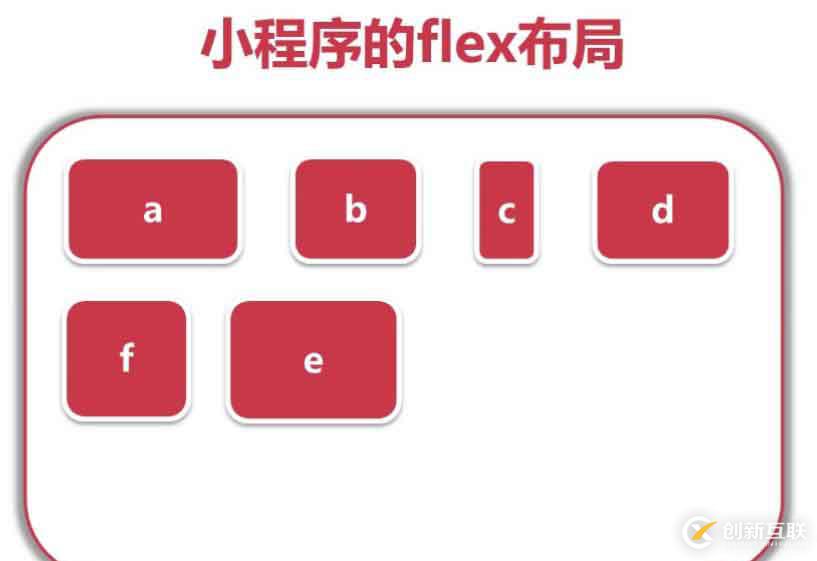 「小程序JAVA實戰(zhàn)」小程序的flex布局（22）
