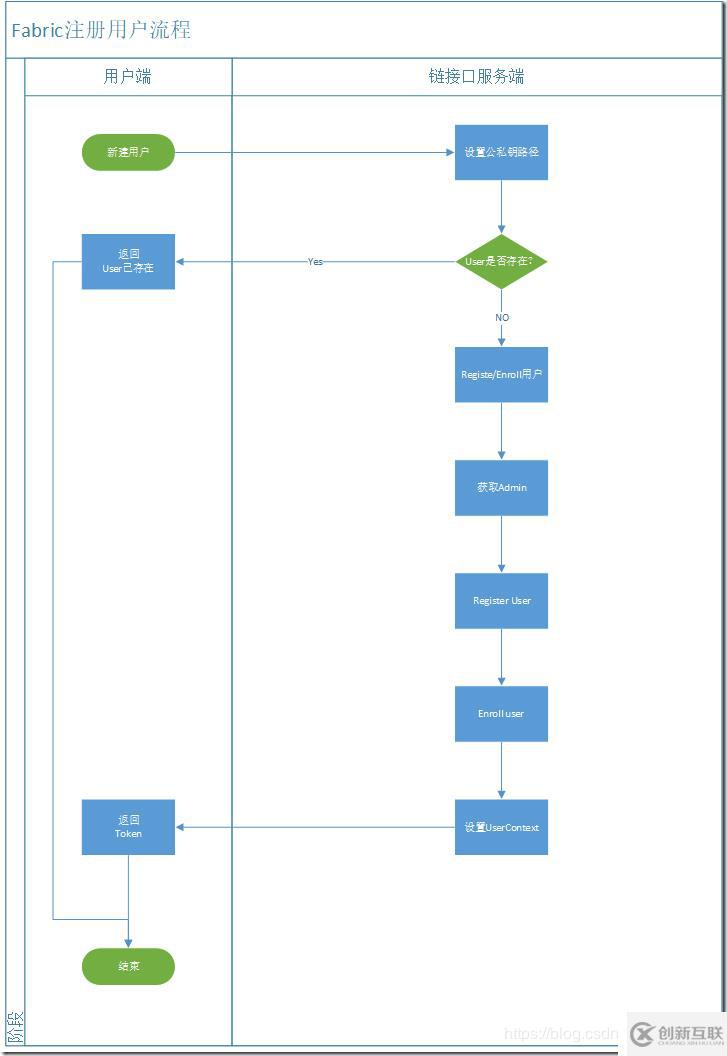 MySQL的常用命令是什么