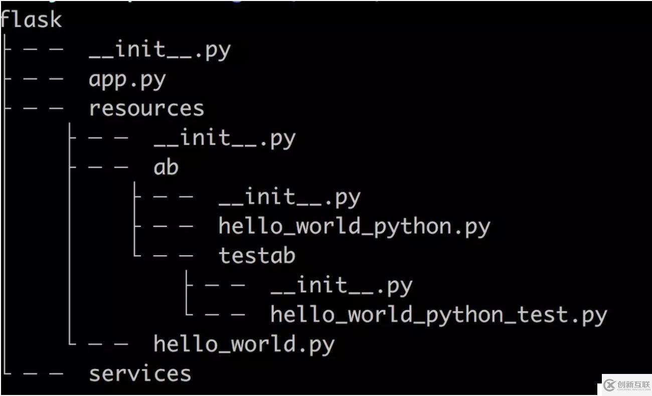 Python Web開發(fā): 教你如何解放路由管理