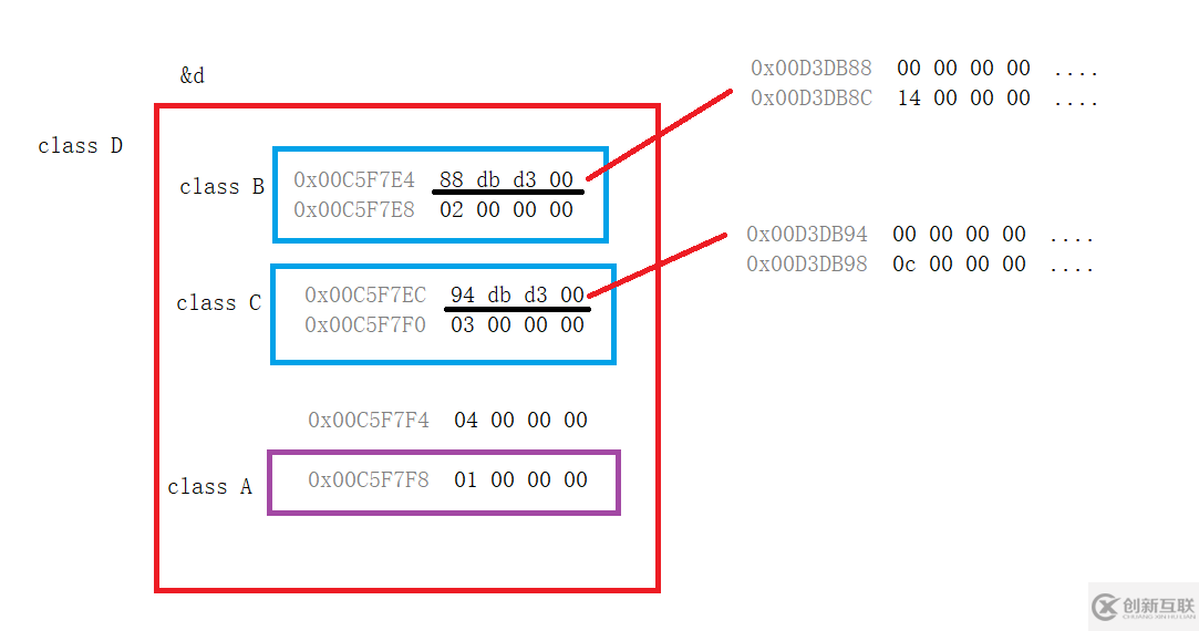 C++中菱形繼承和虛繼承的示例分析