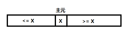 c++中怎么實(shí)現(xiàn)快速排序