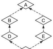 Python面向?qū)ο筇匦?- 繼承